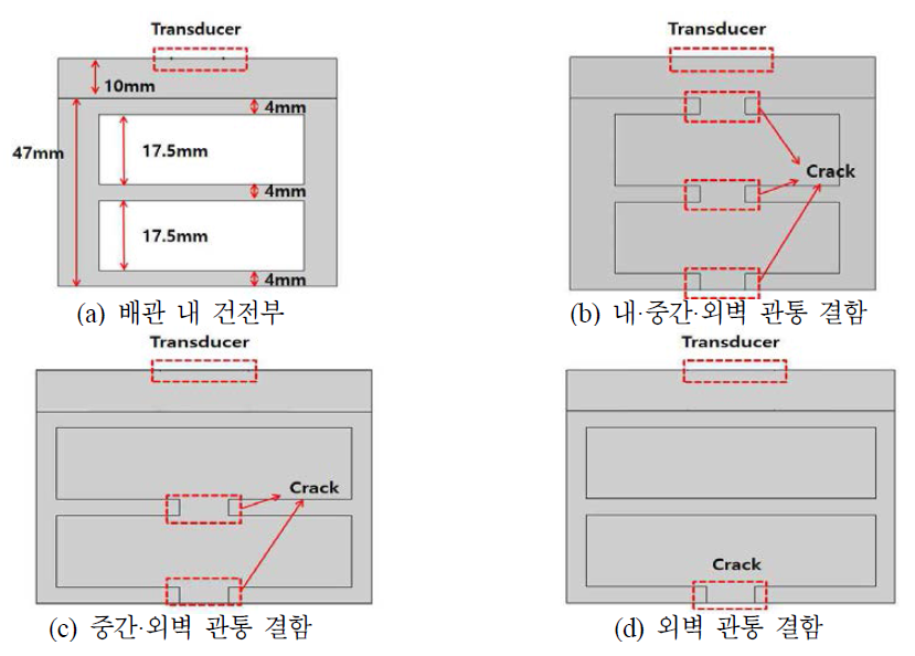 다중벽관 시뮬레이션 단면도 설정