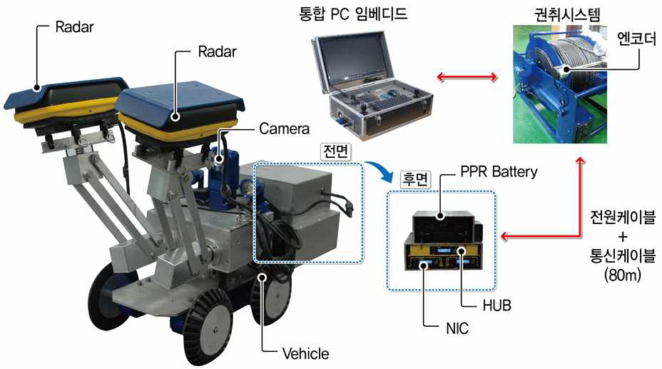 PPR 시작품 제작