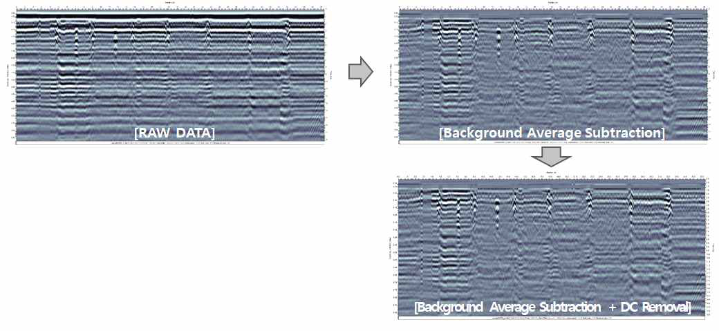 Background Subtraction + DC Removal