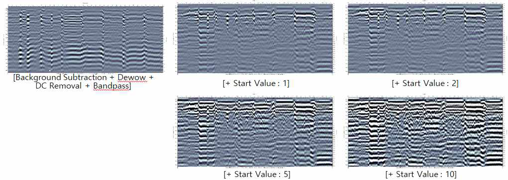 Gain (SEC2) : Start Value