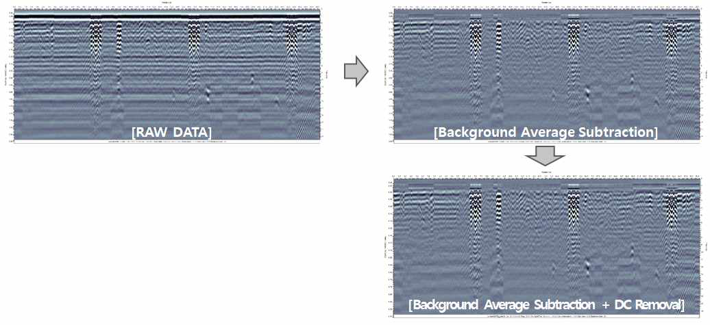 Background Subtraction + DC Removal