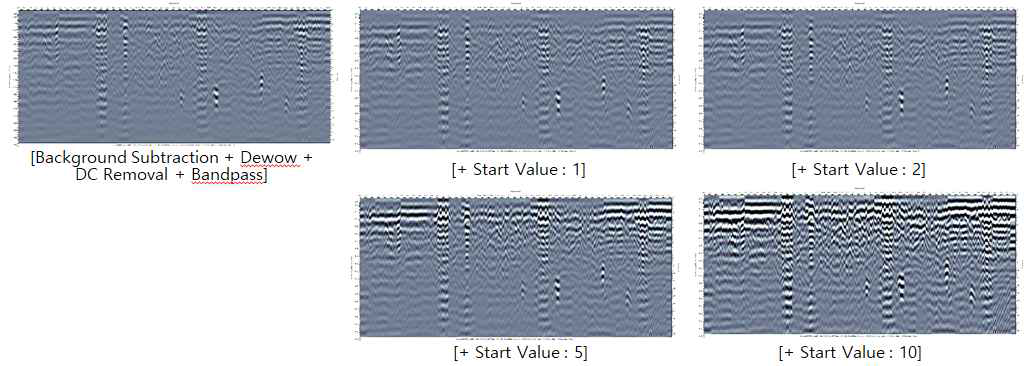 Gain (SEC2) : Start Value