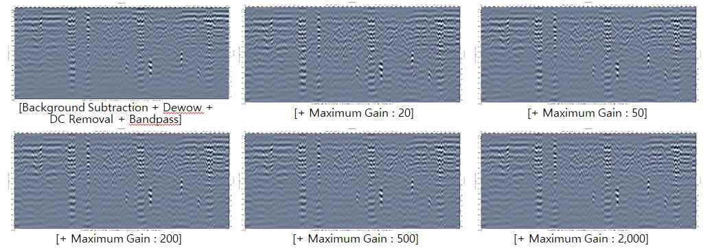 Gain (SEC2) : Maximum Gain