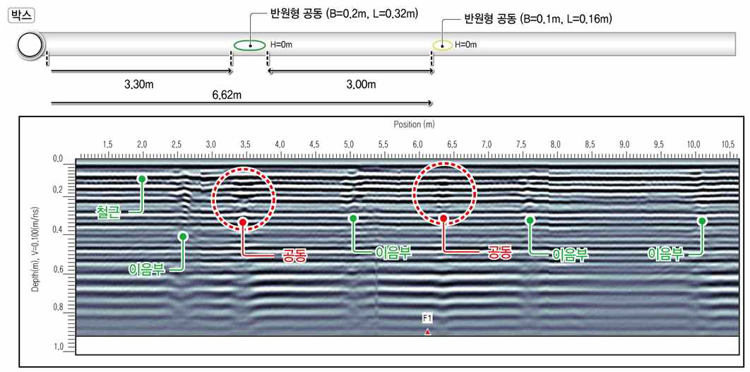 600mm 흄관 분석결과