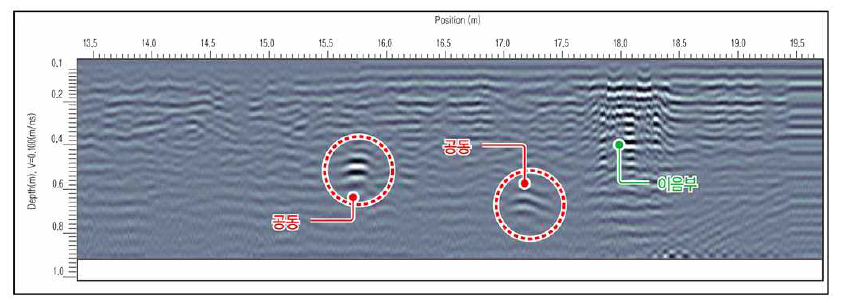 600mm PVC관 분석결과 : 배면으로부터 0.4m, 0.6m 이격