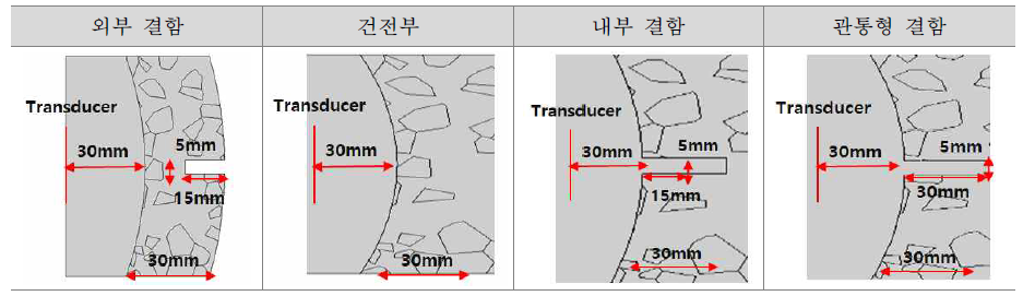 무근콘크리트 배관 내 건전부 시뮬레이션 설정