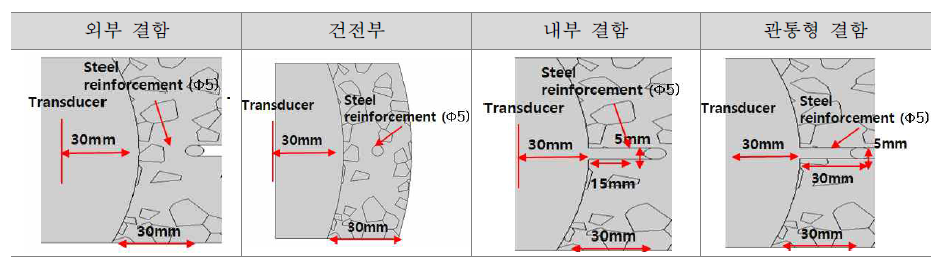 철근콘크리트 배관 내 건전부 시뮬레이션 설정