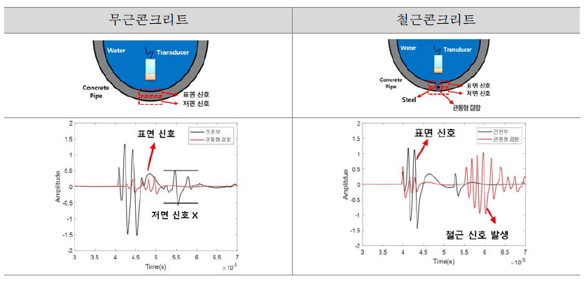 관통형 결함 결과