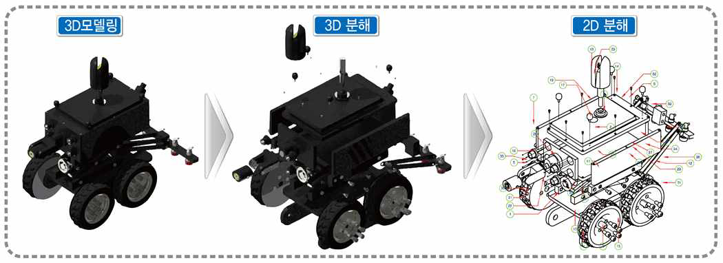 멀티센서 조사장비 3D 모델링