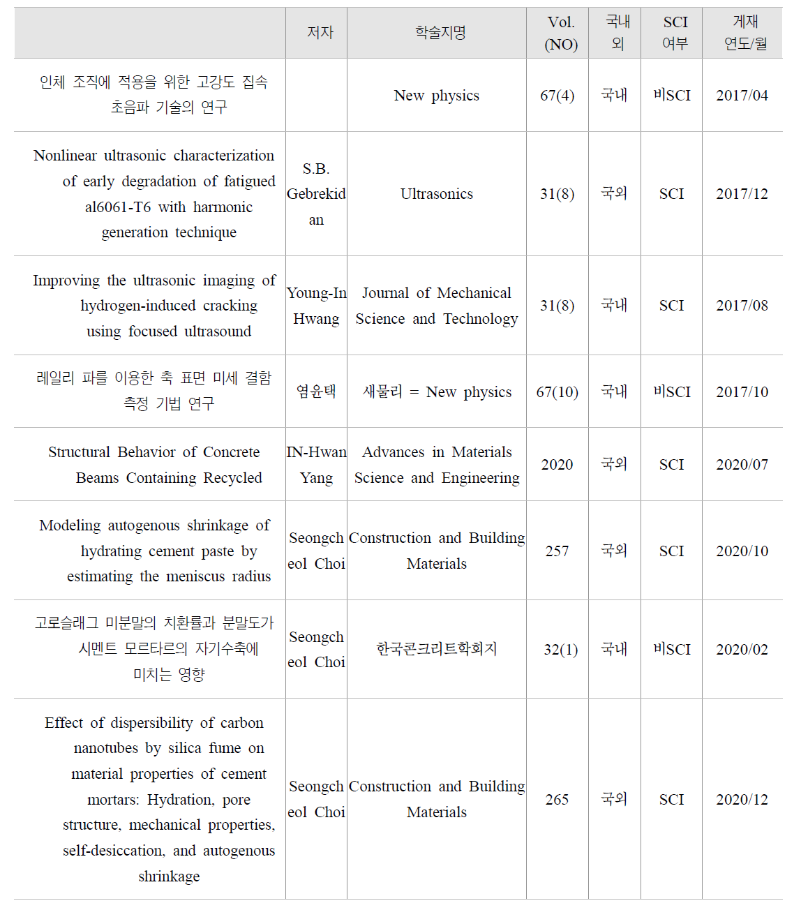 논문 게재 성과 내역 - 계속