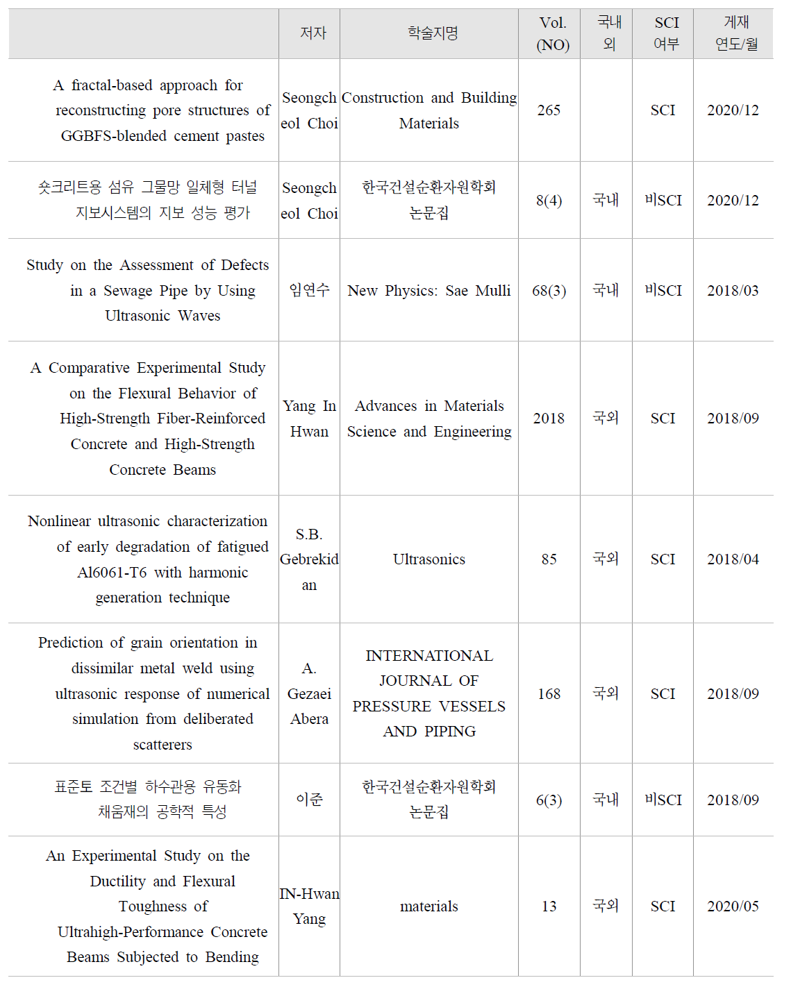 논문 게재 성과 내역