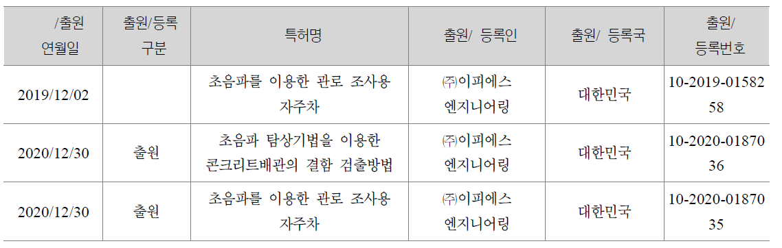 특허 출원 내역