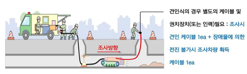 Vehicle 구동방식 검토