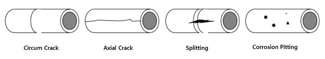 PE 배관의 다양한 결함 유형