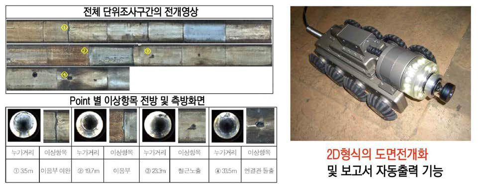 국내 하수관거 조사기술 동향 - DPIM(Digital Pipe Image Module)