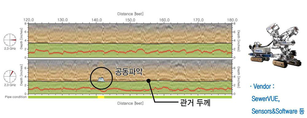 GPR (Ground Penetrating Radar)