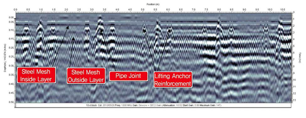 3차 현장 테스트 : 1,000MHz를 이용한 철근콘크리트 하수관 측정