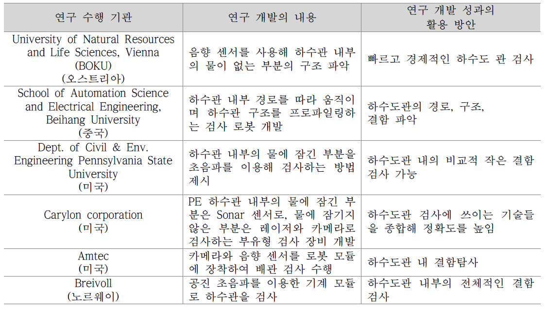 PE 배관의 비파괴 검사에 대한 연구개발 현황