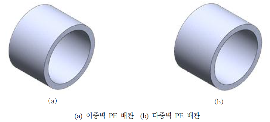 이중벽 배관과 다중벽 배관의 원주(Circumferential) 방향 단면 시뮬레이션 형상