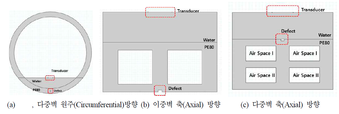 FEM 시뮬레이션의 PE 하수관 단면 형상