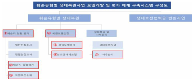 시스템 메뉴구성