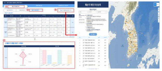 훼손지 현황평가