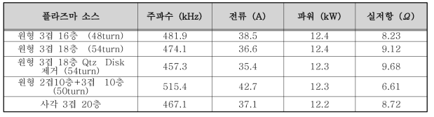 플라즈마 소스별 실저항 예시