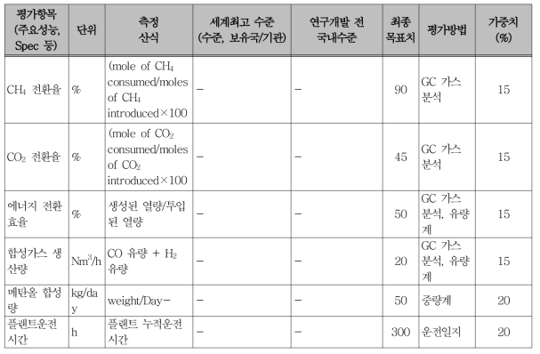 정량적 목표