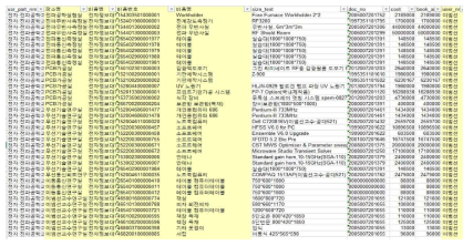 보유한 장비의 자산대장