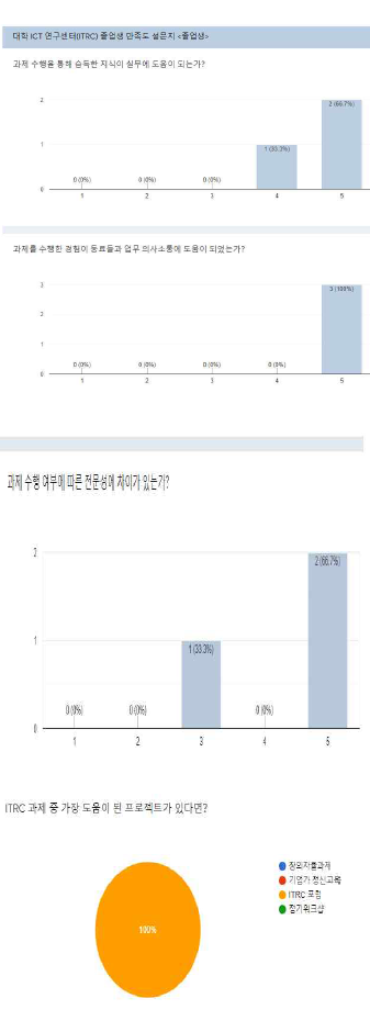 졸업생 만족도 설문지 조사 양식