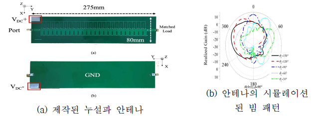 MTM구조 누설파 안테나