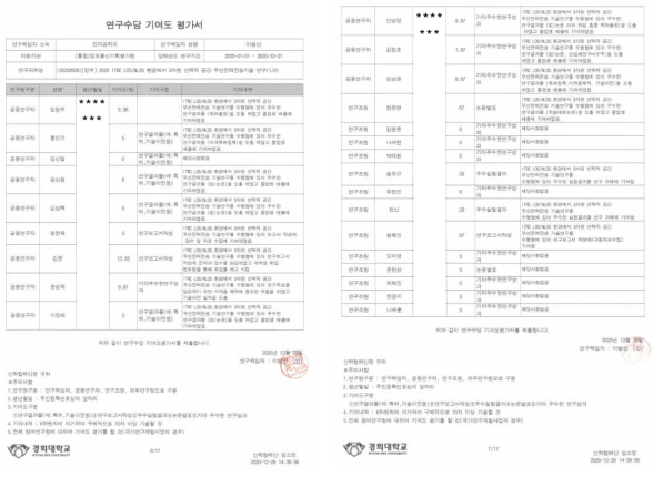 기여도 평가를 통한 인센티브 지급 내역