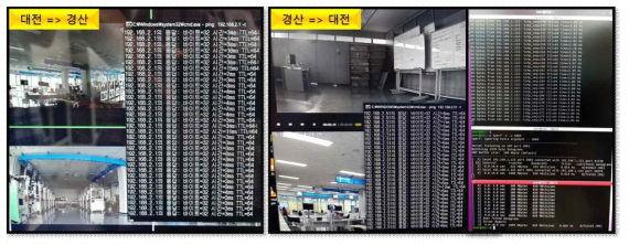 서비스 패킷 전달 시험 사진(대전/경산간 CCTV/ipef/ping)