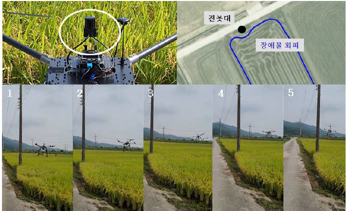 장애물 탐지를 위한 Hokuyo LiDAR 장착 모습(좌상), 장애물 탐지 및 회피 경로 시각화 (우상) 및 장애물 탐지 및 회피 비행 모습 (하)