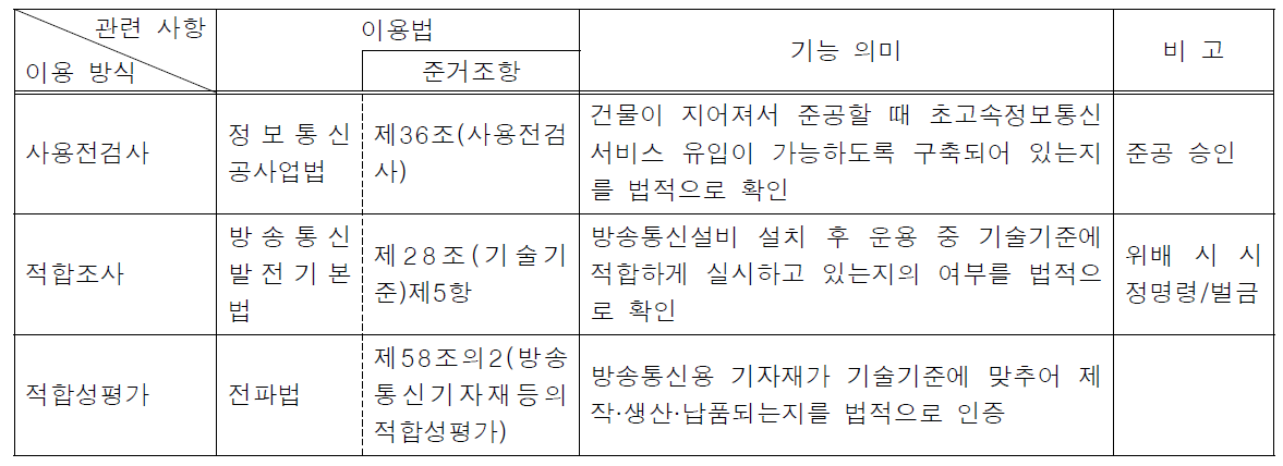 기술기준의 중요한 법적 이용 틀