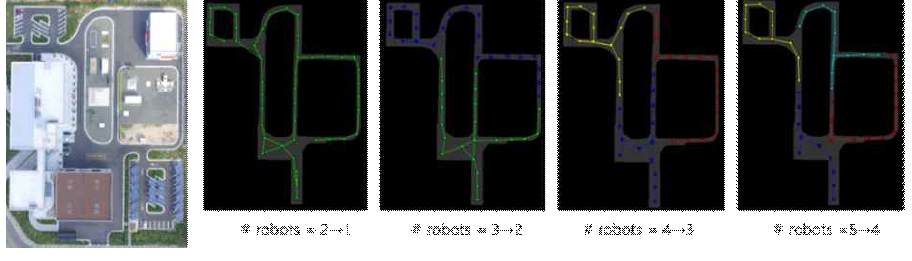 로봇 수 변경에 따른 순찰 경로 리스케쥴링 결과 (좌: 포항 안전로봇실증센터)