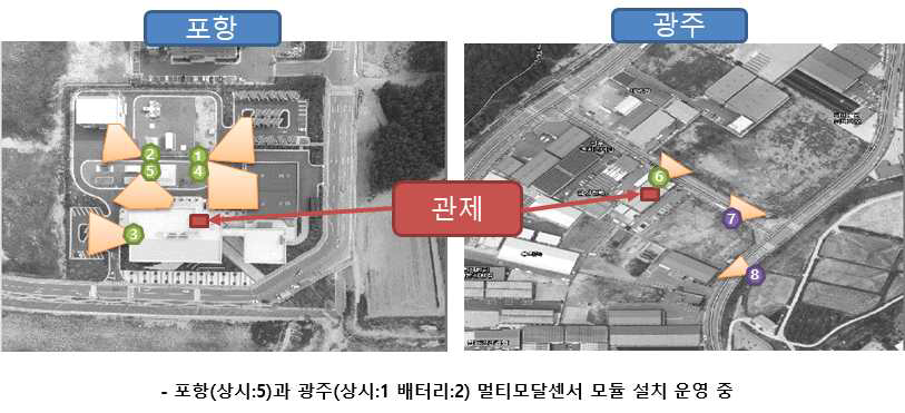 고정형 에이전트 설치 장소