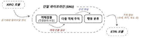 단일한 파이프라인으로 재설계한 로봇 탑재 알고리즘 흐름도