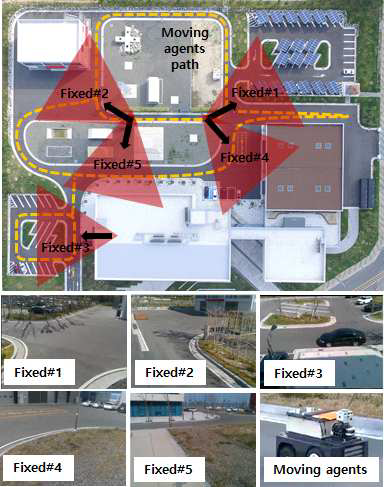 테스트베드 고정 에이전트 설치 상황 및 이동에이전트 감시경로