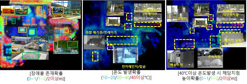 테스트베드 장애물/높이 존재확률, 온도발생확률, 고온발생 지점 높이확률지도