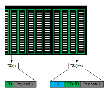 다중 RoI 기반 MIMO-OFDM OCC