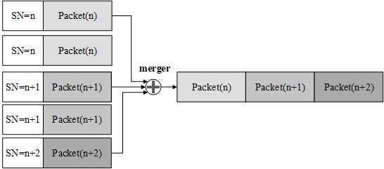 Oversampling의 경우 패킷 병합 방법
