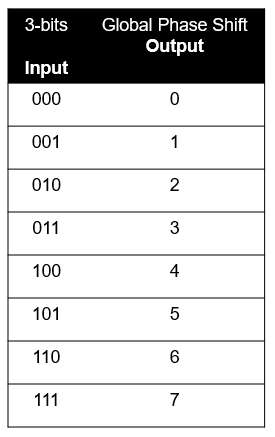 인코딩 테이블