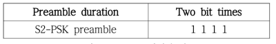 S2-PSK 프리앰블 필드
