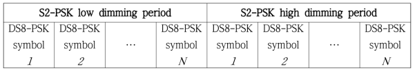 HS-PSK PSDU 서브 프레임 형식