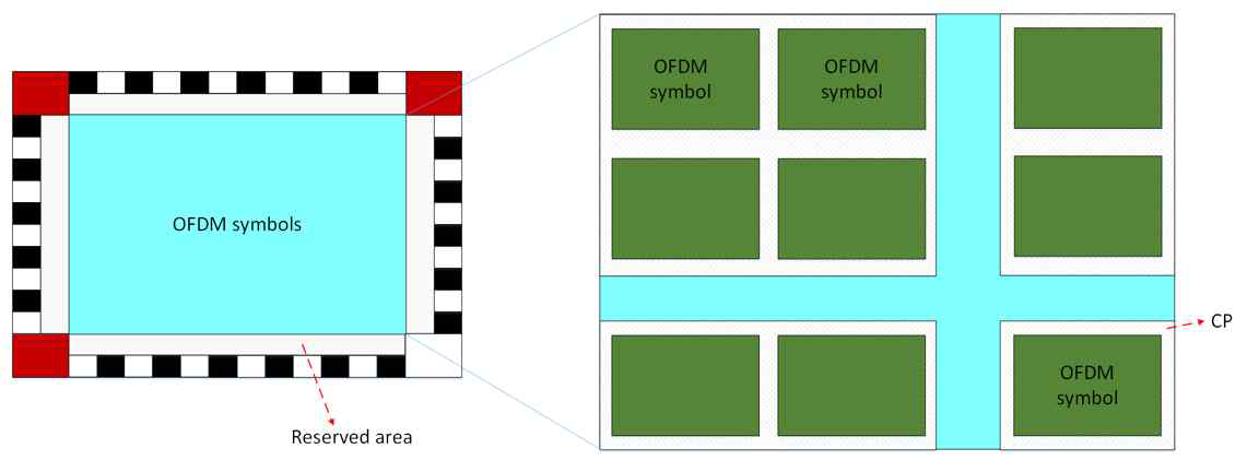 다중 OFDM 심볼을 Tx에 할당