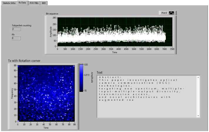 OFDM 화면 Rx 2 단계 – 3x3 MIMO-OFDM Tx에서 데이터 복조