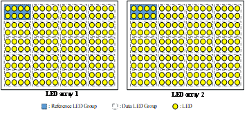 OCC 기능을 위한 차량용 광원의 LED 배열