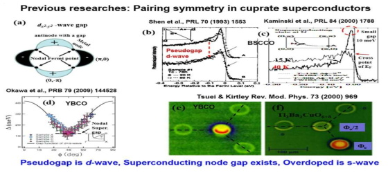 (a) d-wave symmetry의 정의를 설명하고, (b)고온 초전도 초기에 고온초전도체가 노드에 에너지 갭이 없다는 d-wave symmetry라는 실험적 증거인데, 이것은 분해능이 낮은 실험 시스템에서 측정되었고, (c ) 고분해능 시스템에서 측정된 것으로, 작성자(김현탁)은 노드에 에너지 갭이 존재하는 것으로 해석 했다. 그래서 이것은 d-wave가 아닌 s-wave의 증거가 되었다. (d)도 노드에 10 meV의 에너지 갭의 관측을 보여준다. (e)는 d-wave의 증거로 제시되었지만 붉은 부분이 이것은 링처럼 보여야 되는 데, 초승달 모양으로 보여서 d-wave의 증거로 제시될 수 없지만, (f)는 링처럼 보여서 s-wave의 증거로 보인다. 그래서 고온 초전도체의 Pairing symmetry는 s-wave 라고 김현탁은 주장했다