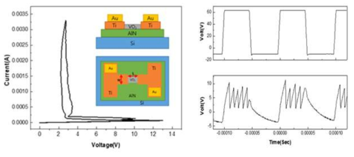 VO2/AlN/Si 소자의 oscillation 특성